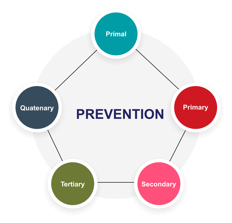 prevention diagram