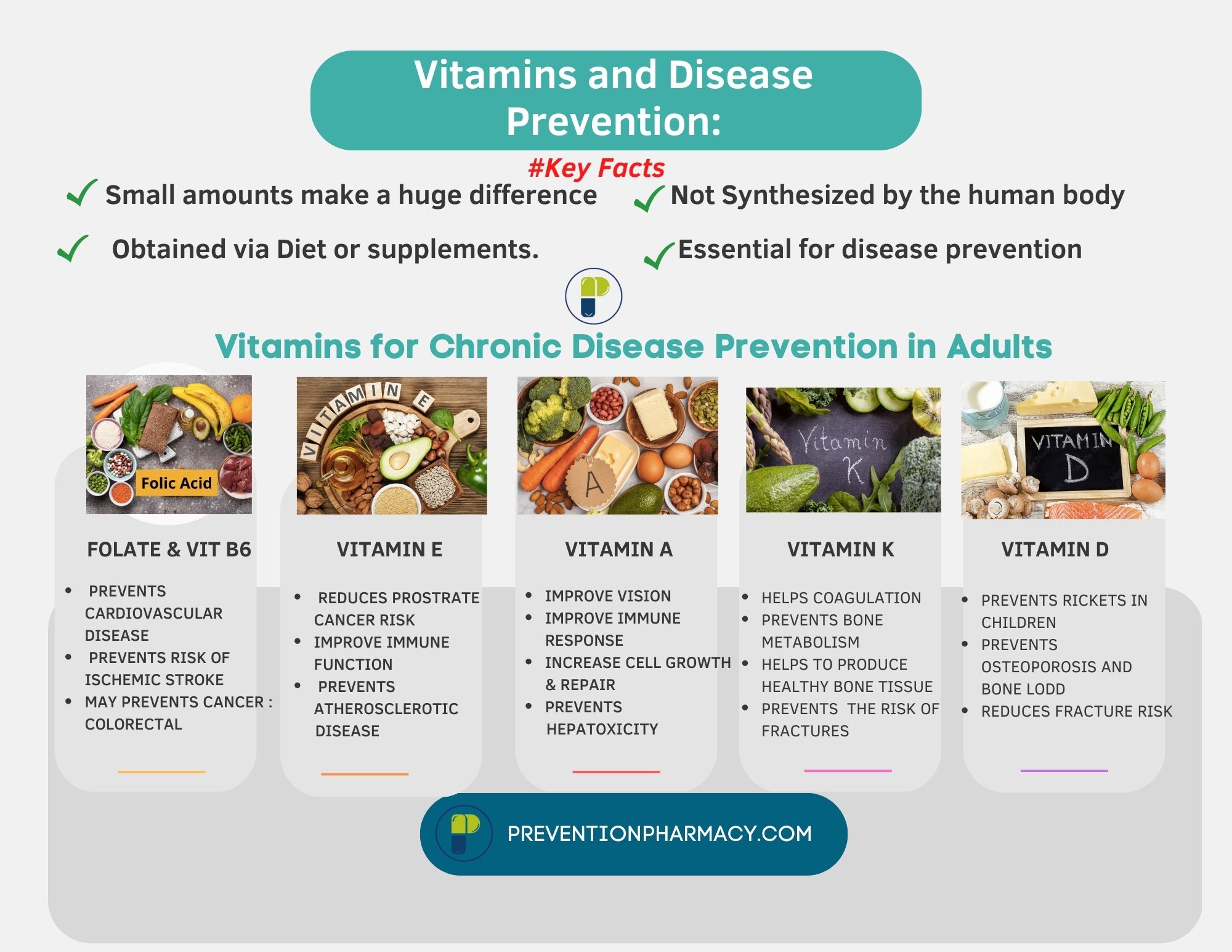 vitamins and disease prevention